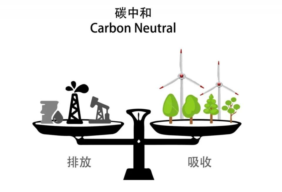 “碳中和”计划