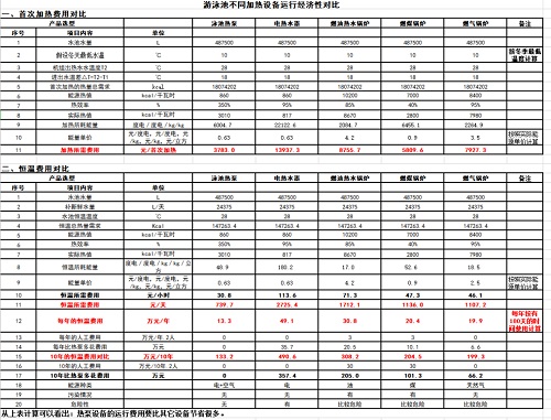 游糖心下载官方入口不同加热设备的运行费用对比