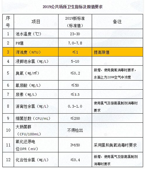 2019公共场所卫生指标及限值要求