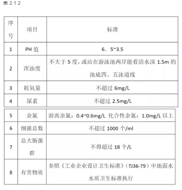  糖心下载官方入口池水水质标准