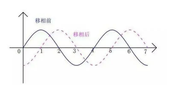 电容移相波形图